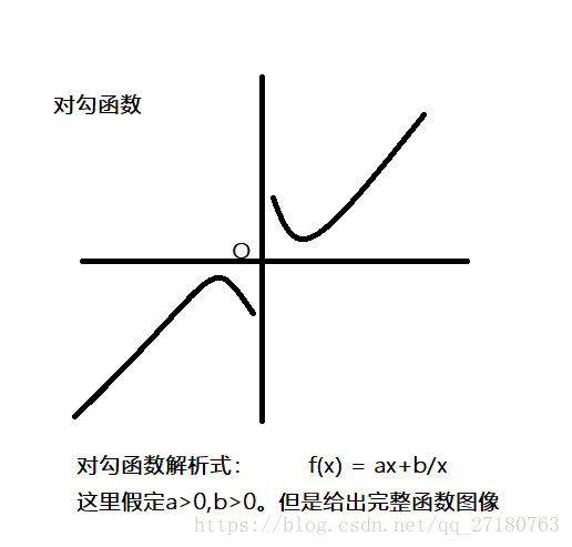 C/C++ 基于对勾函数和双曲线实现高效率散列函数，实现真正意义上的减少冲突！！