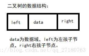 基于C实现数据结构之二叉排序树