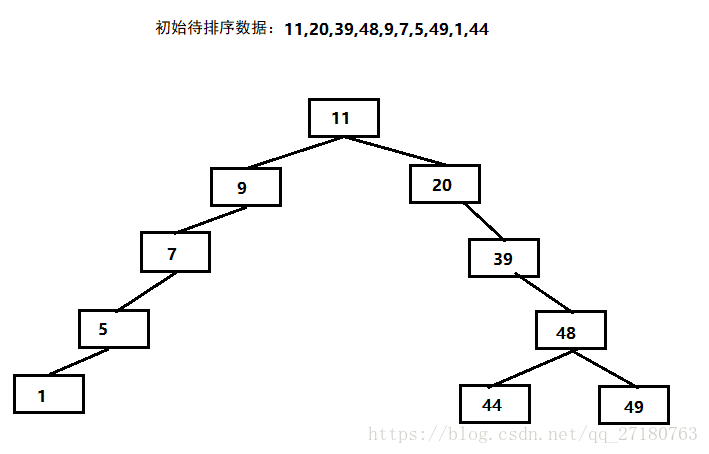 基于C实现数据结构之二叉排序树