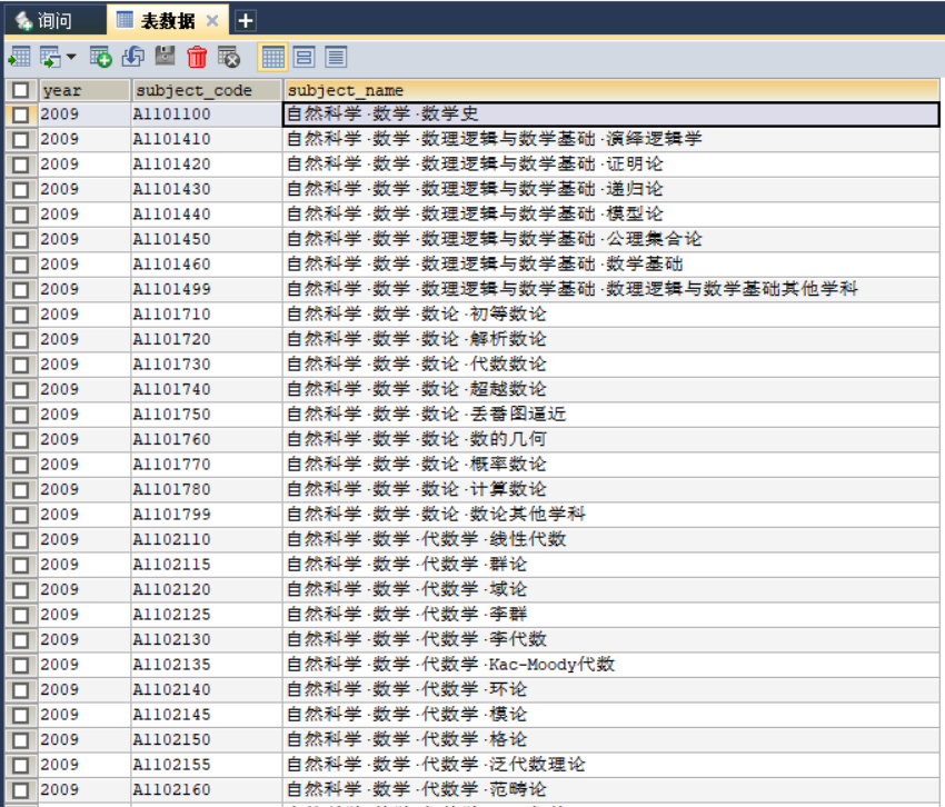 Python格式化处理1992年和2009年国家标准学科分类及代码数据并存入MySQL数据库