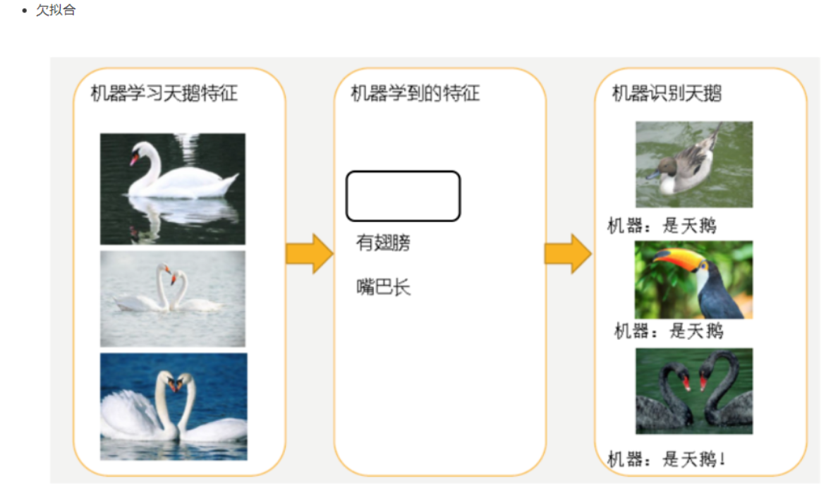 什么是机器学习回归算法？【线性回归、正规方程、梯度下降、正则化、欠拟合和过拟合、岭回归】