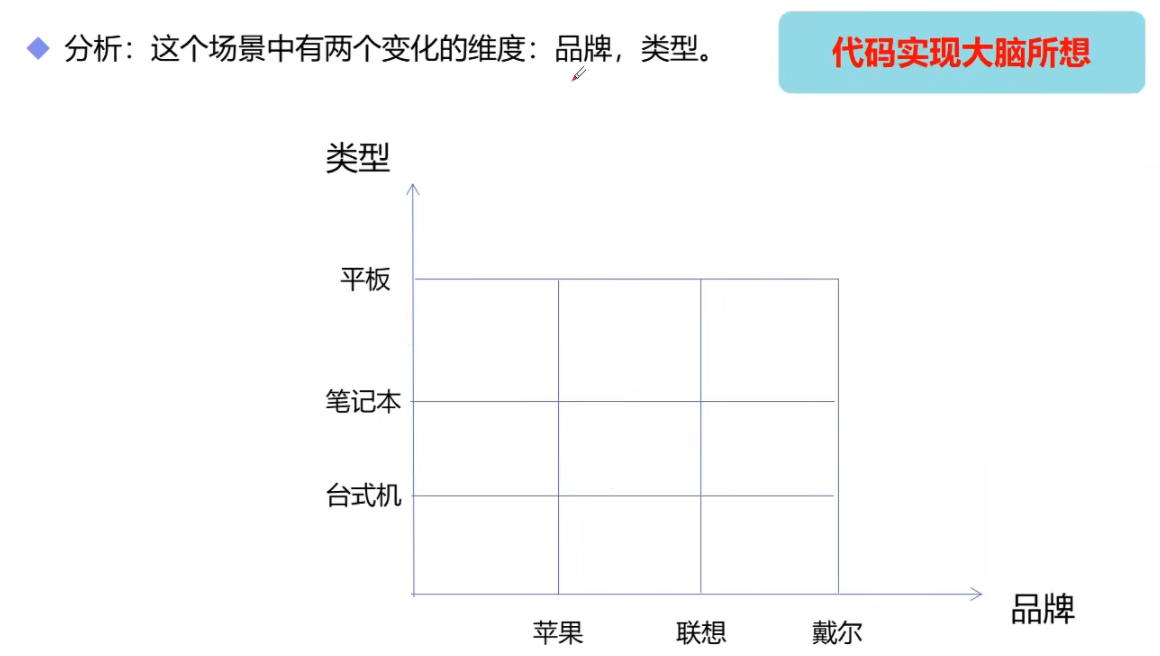 GoF23种（部分）软件设计模式【核心理解】