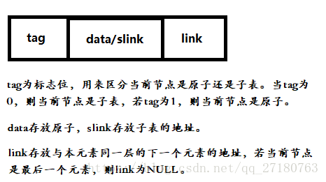 C/C++泛型编程实现数据结构之广义表