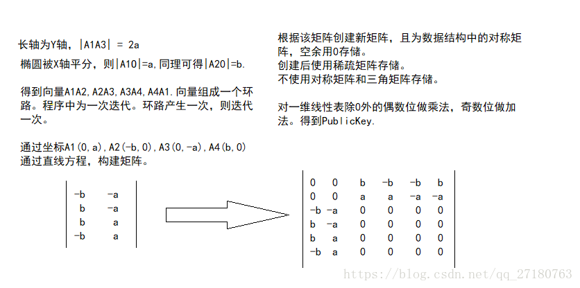 C/C++实现区块链（上）之加密算法（原创算法，转载必究）