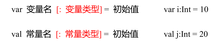 Scala变量和常量的声明