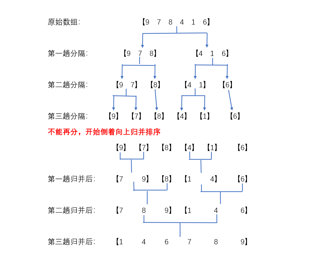 【Java】归并排序