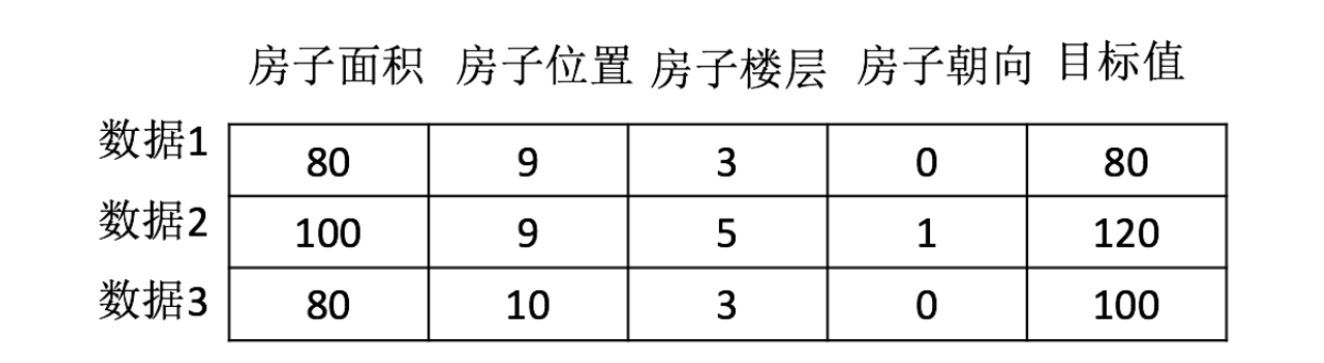 什么是人工智能？什么是机器学习？二者的关系是怎样的？