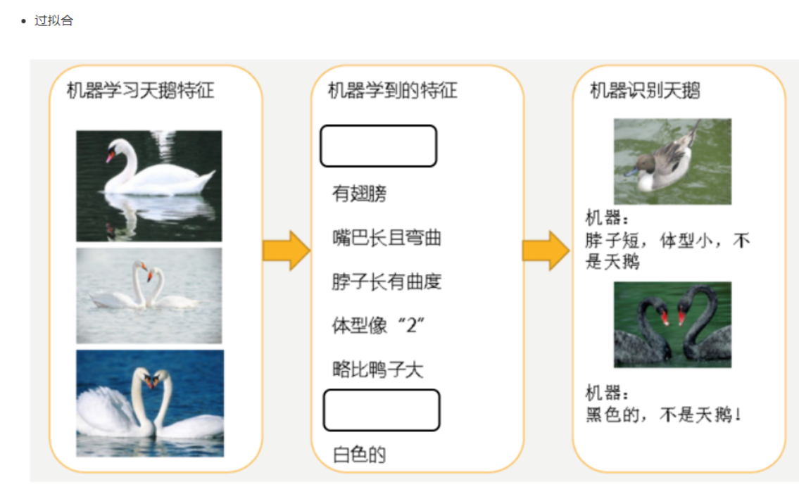 什么是机器学习回归算法？【线性回归、正规方程、梯度下降、正则化、欠拟合和过拟合、岭回归】