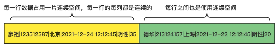 （Nosql）列式存储是什么？