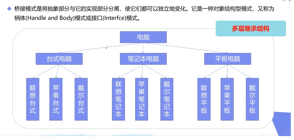 GoF23种（部分）软件设计模式【核心理解】