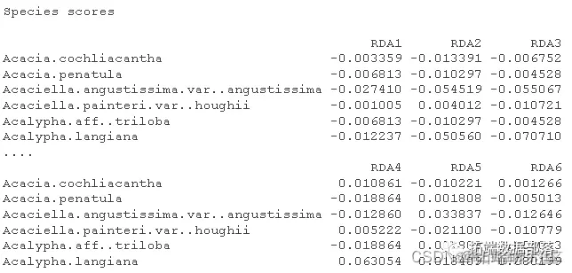 数量生态学冗余分析（RDA）分析植物多样性物种数据结果可视化|附代码数据