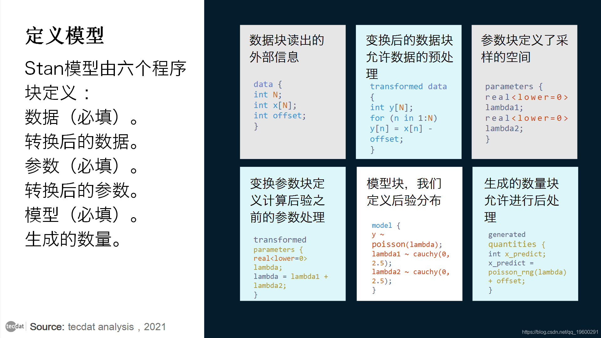 R语言Rstan概率编程规划MCMC采样的贝叶斯模型