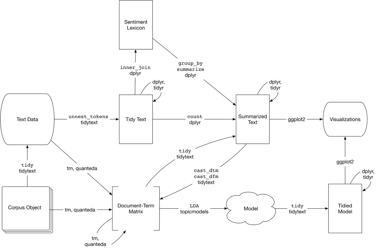 R语言中的LDA模型：对文本数据进行主题模型topic modeling分析_R语言教程