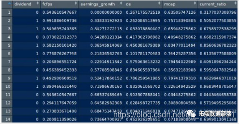 Python中用PyTorch机器学习神经网络分类预测银行客户流失模型|附代码数据