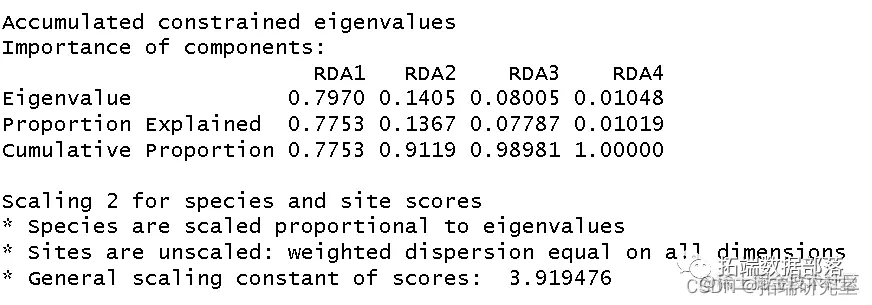 数量生态学冗余分析（RDA）分析植物多样性物种数据结果可视化|附代码数据