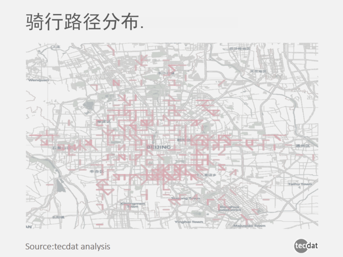 拓端tecdat|共享单车大数据报告