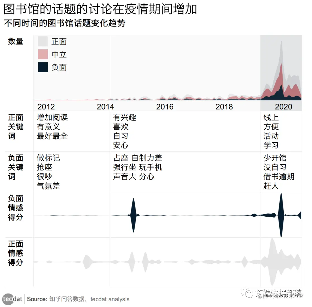 R语言文本挖掘、情感分析和可视化哈利波特小说文本数据|附代码数据