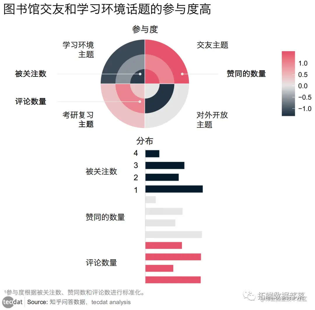 R语言文本挖掘、情感分析和可视化哈利波特小说文本数据|附代码数据