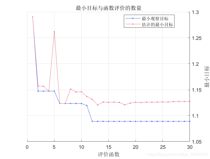 拓端tecdat|基于贝叶斯模型的随机森林预测方法分析汽车燃油经济性