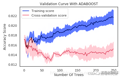 Python信贷风控模型：Adaboost,XGBoost,SGD, SVC,随机森林, KNN预测信贷违约支付|附代码数据