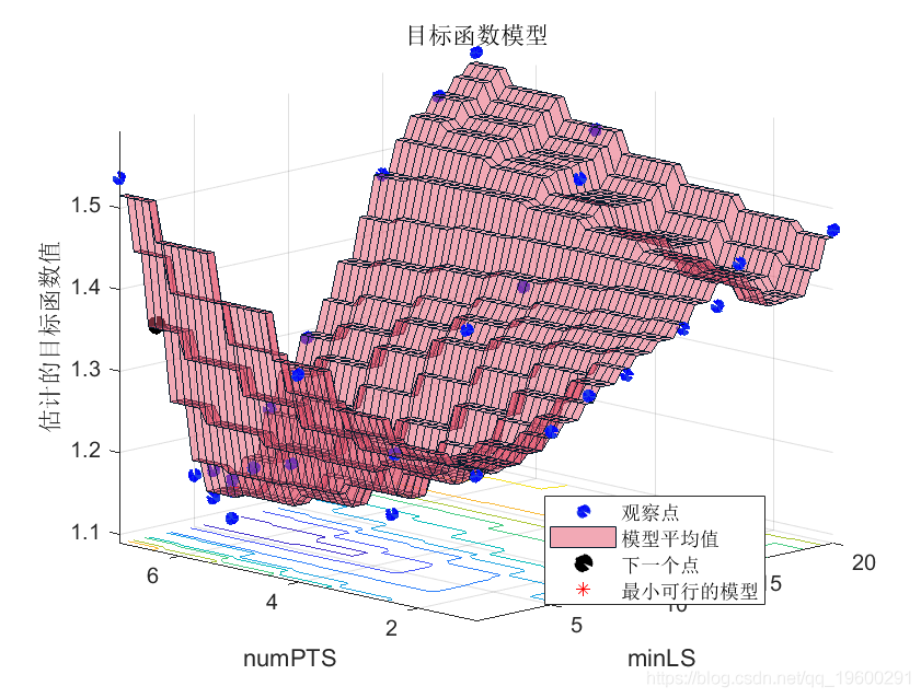 拓端tecdat|基于贝叶斯模型的随机森林预测方法分析汽车燃油经济性