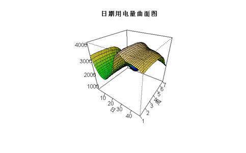 【大数据部落】R语言GAM（广义相加模型）对物业耗电量进行预测_R语言教程_05