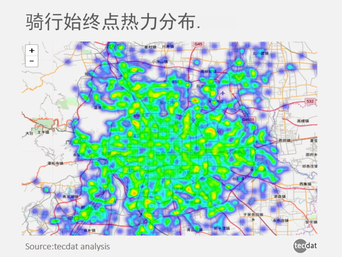 拓端tecdat|共享单车大数据报告