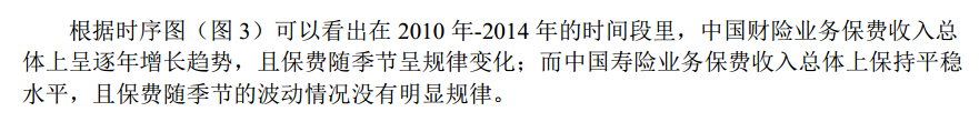 R语言互联网金融下的中国保险业数据分析