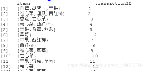 R语言关联规则模型(Apriori算法)挖掘杂货店的交易数据与交互可视化