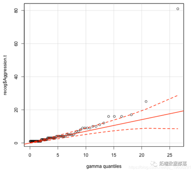 R语言混合效应模型（mixed model）案例研究|附代码数据