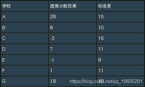 R语言Rstan概率编程规划MCMC采样的贝叶斯模型