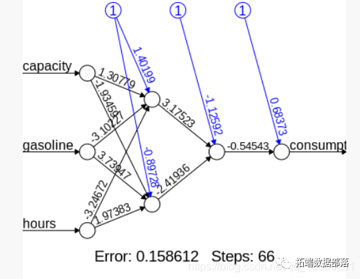 Python中用PyTorch机器学习神经网络分类预测银行客户流失模型|附代码数据