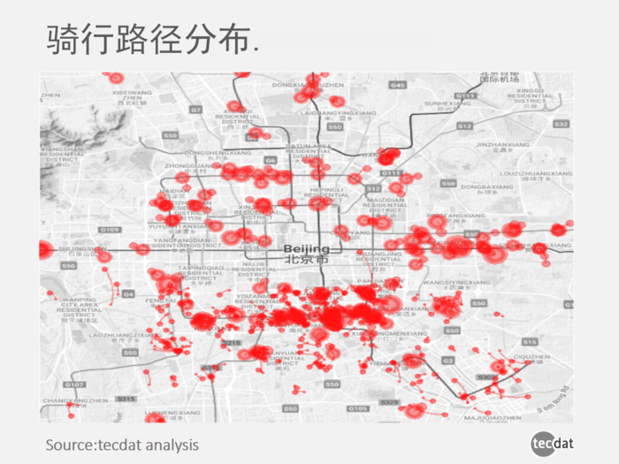 拓端tecdat|共享单车大数据报告