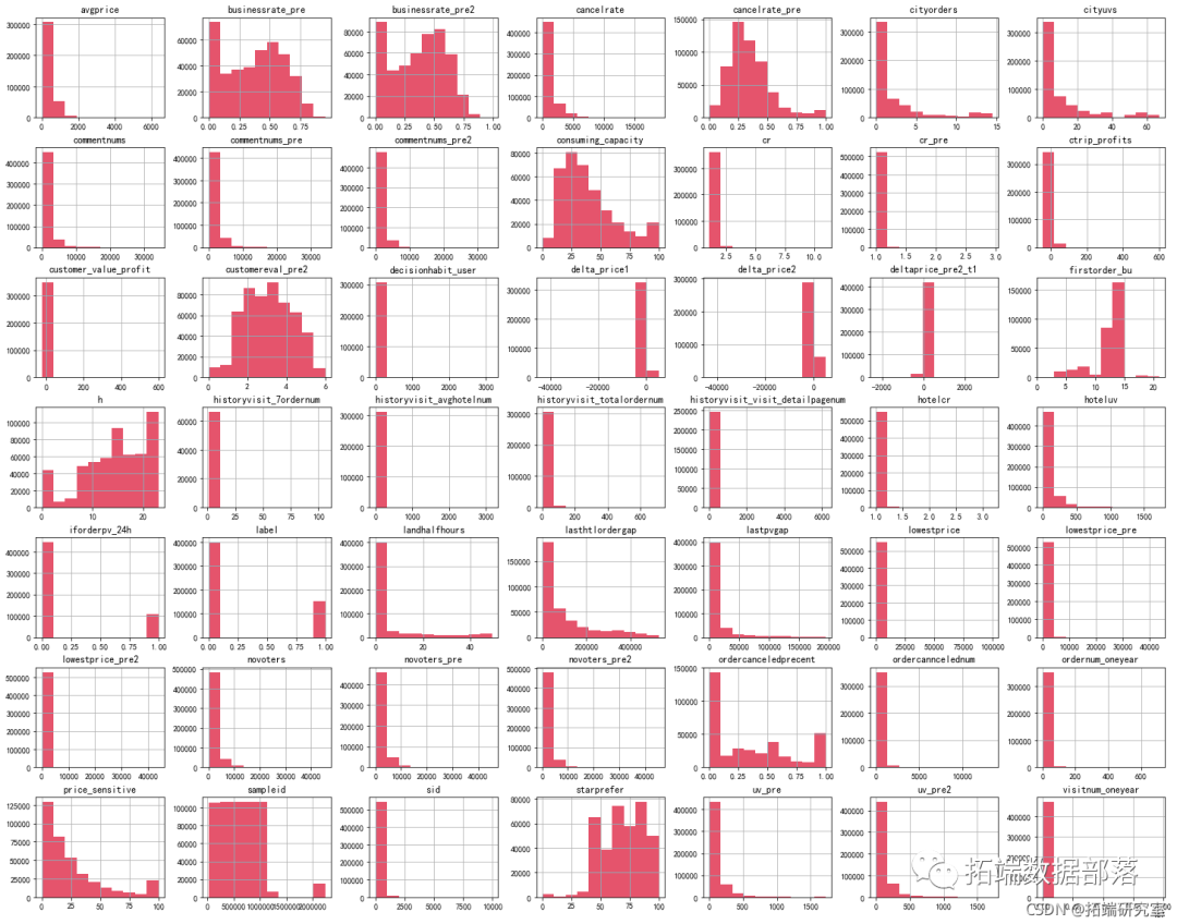 Python信贷风控模型：Adaboost,XGBoost,SGD, SVC,随机森林, KNN预测信贷违约支付|附代码数据