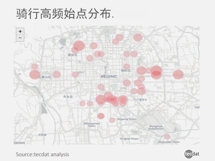 拓端tecdat|共享单车大数据报告