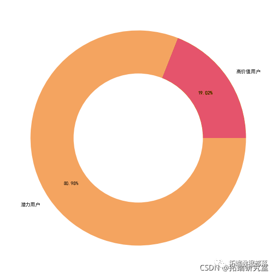 Python信贷风控模型：Adaboost,XGBoost,SGD, SVC,随机森林, KNN预测信贷违约支付|附代码数据