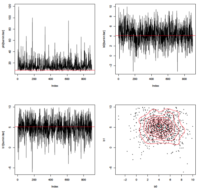 R语言中Gibbs抽样的Bayesian简单线性回归_R语言开发_25