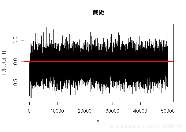 R语言使用Metropolis- Hasting抽样算法进行逻辑回归