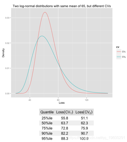 ggplot2如何在R语言中绘制表格