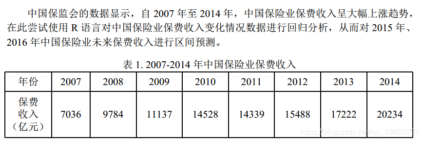 R语言互联网金融下的中国保险业数据分析