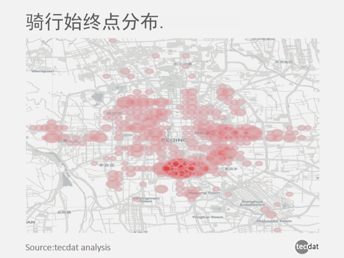 拓端tecdat|共享单车大数据报告