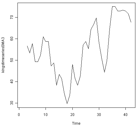 使用R语言进行时间序列（arima，指数平滑）分析_R语言_06