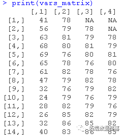 ARIMA模型，ARIMAX模型预测冰淇淋消费时间序列数据|附代码数据