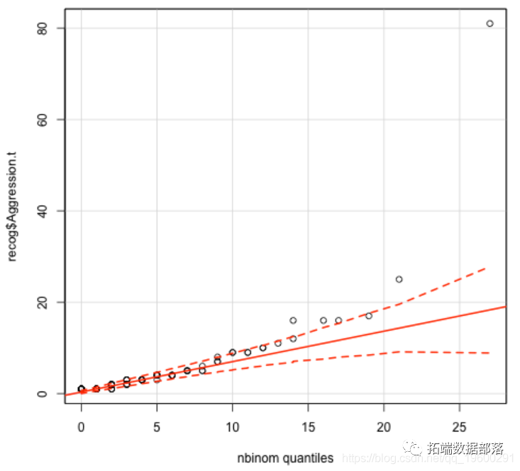 R语言混合效应模型（mixed model）案例研究|附代码数据