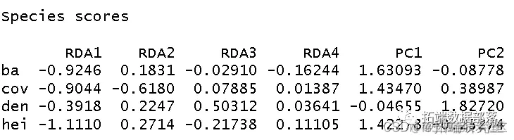 数量生态学冗余分析（RDA）分析植物多样性物种数据结果可视化|附代码数据