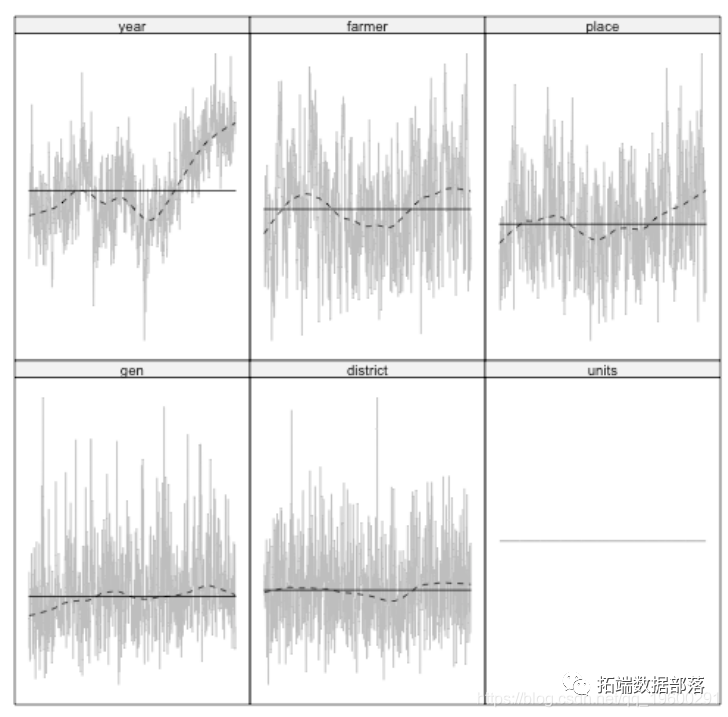 R语言混合效应模型（mixed model）案例研究|附代码数据