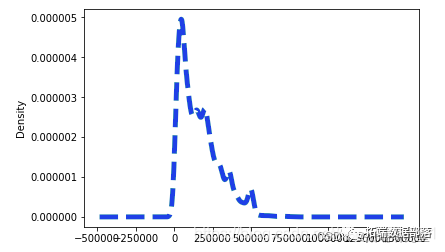 Python信贷风控模型：Adaboost,XGBoost,SGD, SVC,随机森林, KNN预测信贷违约支付|附代码数据