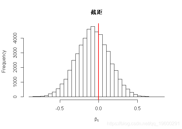 R语言使用Metropolis- Hasting抽样算法进行逻辑回归