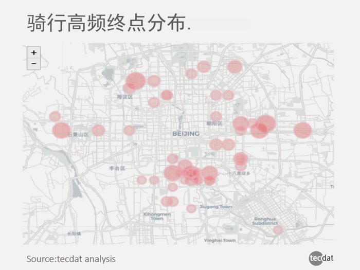 拓端tecdat|共享单车大数据报告