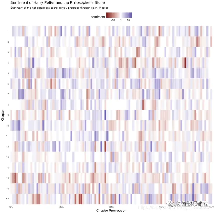 R语言文本挖掘、情感分析和可视化哈利波特小说文本数据|附代码数据